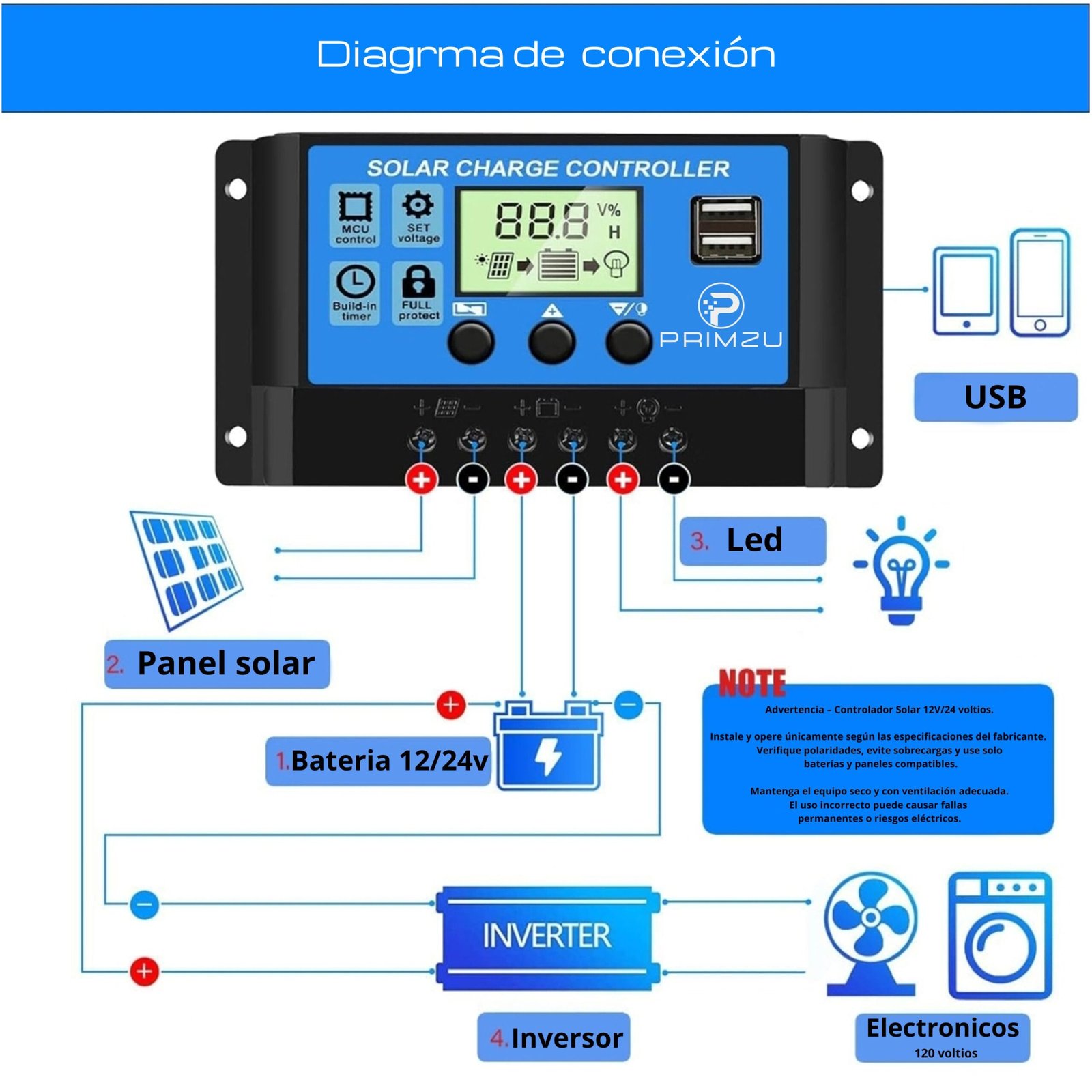 30A Solar Panel Battery Charge Controller 12V/24V LCD Regulator Auto Dual USB US - Image 3